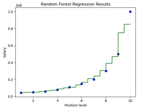 Random forest plot. Jul 23, 2025 · Random Forest is a versatile and powerful machine...