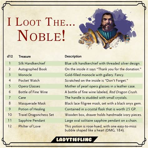5E DMG loot tables. I have searched and searched for them, but so far had not seen the DMG loot tables anywhere. So, I decided to create the random loot tables myself. If this has already been done, I apologize for duplicating this. I do not have it all completed yet. I have the basic tables from individual and hoard loot of all the different .... 