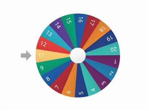 Random number generator wheel 1-20. Spin the wheel to see which item comes up next.. 1, 12, 3, 14, 5, 16, 7, 18, 9, 10, 11, 2, 4, 6, 8, 13, 15, 17, 19, 20. 