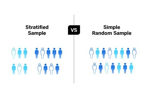 Random sample vs simple random sample examples.  Then, we pick a random sample of Aug 17, 2020...