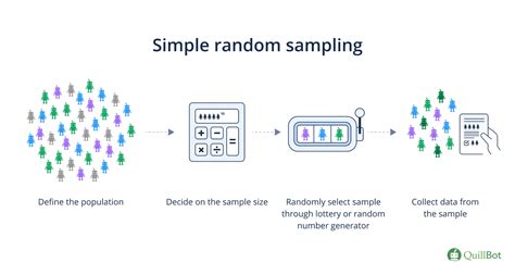 Random sampling module.  Whether you're creating a simple game, simulatin...