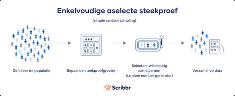Random steekproef uitleg