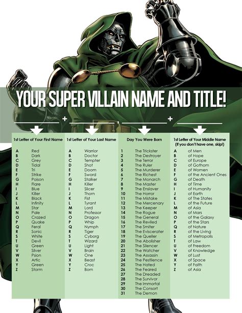 Random villain name generator. FantasyNameGenerators.com offers 10 random suggestions for villain names, with the first four names programmed to start with "The" as a title for your villain. Because it generates the words randomly, it may sometimes form the name of an existing villain, so be sure to run a search of your choice on Google. 2. Name Generator UK 