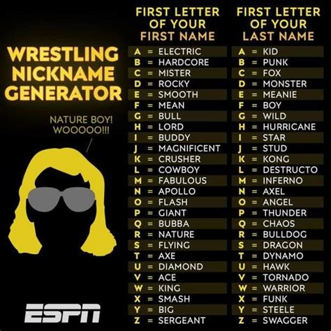 Simply select the number of names you want, choose the name type (male, female, or random), and click the "Generate Names" button. What is the Wrestler name generator tool? This tool is designed to help you generate male and female Wrestler names, that can be used for creative writing, character development, role-playing, and various other ...