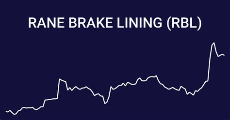 Rane Brake Lining Limited (RBL) Market Cap - Investing.com