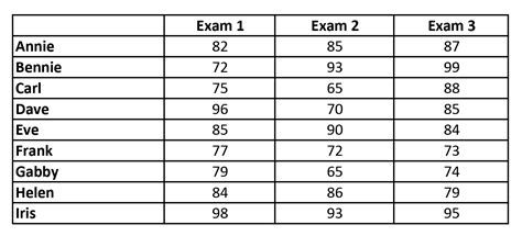 Range ACT Math