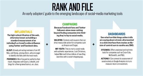 Rank And File Design Agency Cases