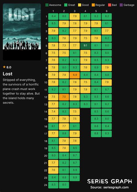 Rank the seasons of lost : r/lost - Reddit