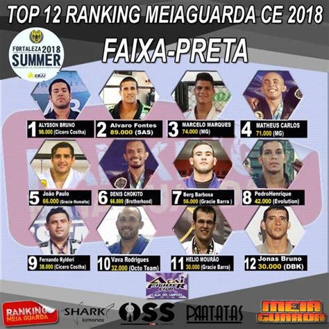 Ranking MEIAGUARDA on Instagram: "A disputa pela liderança da ...