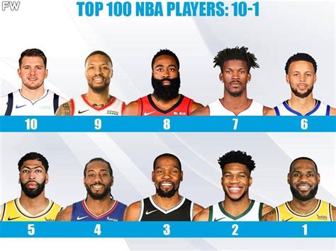 Ranking The NBA