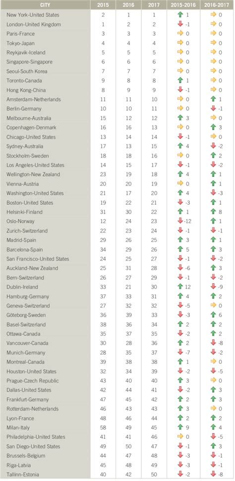 Ranking Town