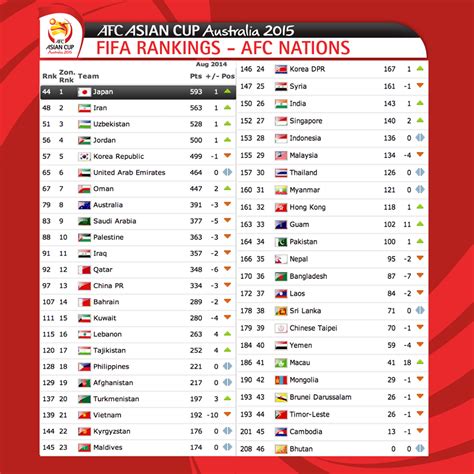 Ranking the 10 best players in the 2024 FIFA World Cup