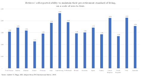 Ranking the World’s Retirement Systems on Results - Forbes