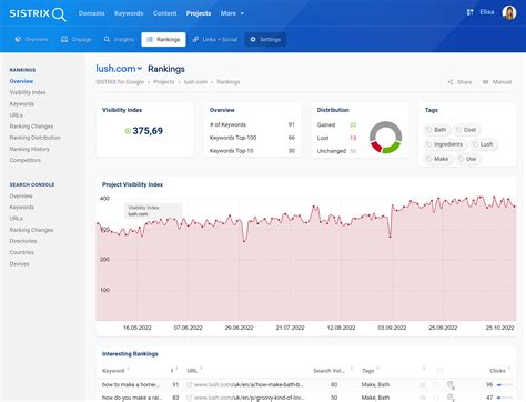 Rankings Overview SISTRIX