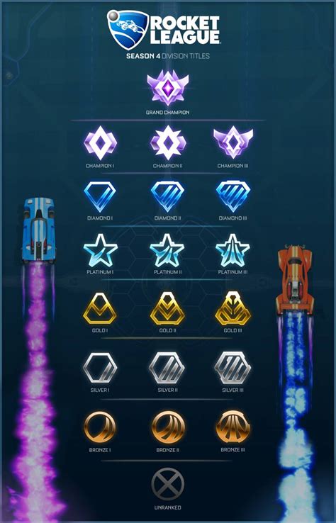 3 days ago · The Rocket League ranking system usually has several problems. A person losing a game can easily lose several ranks, and this is one of the main problems players encounter. This means that players with high Rocket League rank MMR can be left in low divisions and thus take advantage of other players. . 