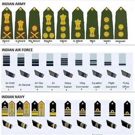 Ranks and insignia of Bangladesh Navy Military Wiki Fandom