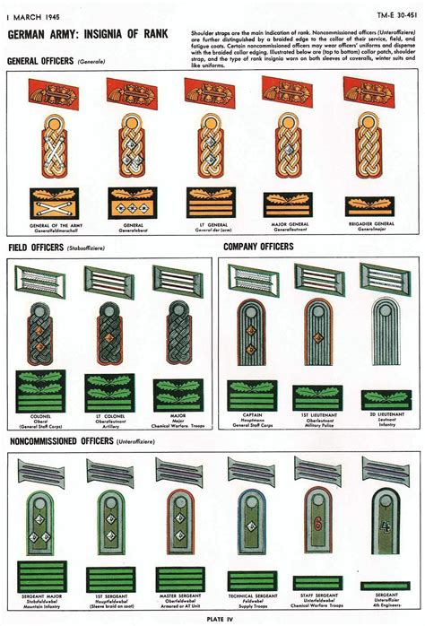 Ranks and insignia of the German Army (1935–1945)