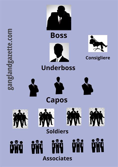 Ranks in mafia. The U.S. Navy pay grade chart is divided into two distinct areas. The enlisted ranks and the officers each have a selection of ranks that include increased responsibility — along with increased pay. Check out this guide to the U.S. Navy ran... 