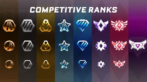 Ranks on rocket league. Things To Know About Ranks on rocket league. 