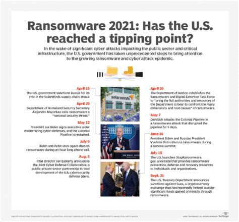 Ransomware: Has the U.S. reached a tipping point?