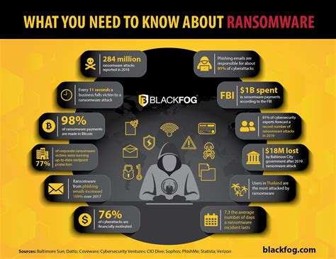 Ransomware - what do employers need to know? - LinkedIn