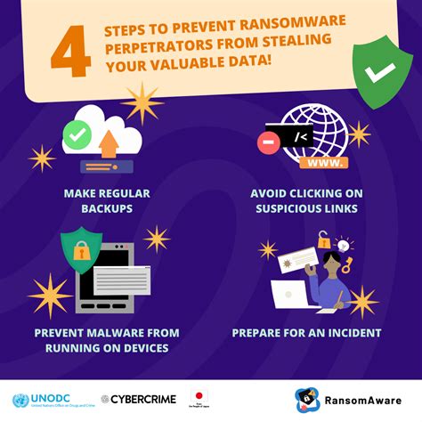 Ransomware Prevention (And Steps To Take If You