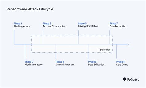 Ransomware attack pdf.  Dec 14, 2024 · This study explores the complexity o...