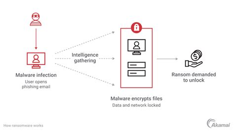 Ransomware attackers are abusing VoIP software to breach organizations TechRadar