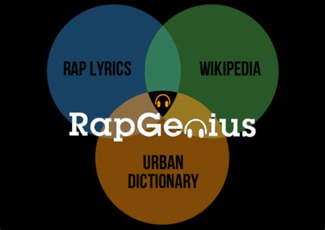 20 Sept 2021 ... Hip-hop lyric websites weren't new, but Genius stood out because of its annotation. ... site that linked back to Genius. Google ... rap genius.”..