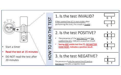 Rapid COVID Test: Guaranteed Results on time Testing Services …