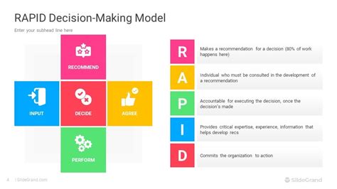 Rapid Decision Making Model PowerPoint Template PPT Slides
