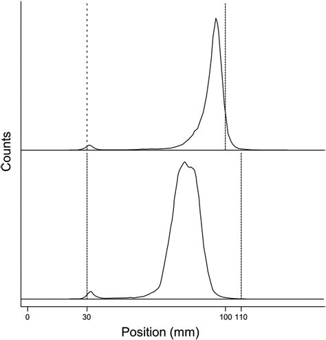 Rapid Instant Thin-Layer Chromatography System for …