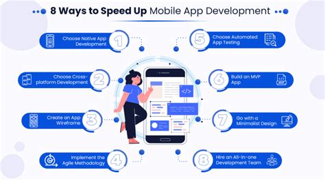 Rapid Mobile App Development Complete Self Assessment Guide