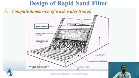 Rapid Sand Filter Structure Design
