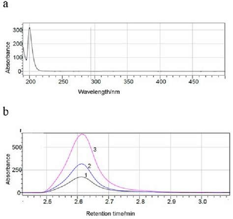 Rapid determination of fosetyl-aluminium in commercial pesticide ...