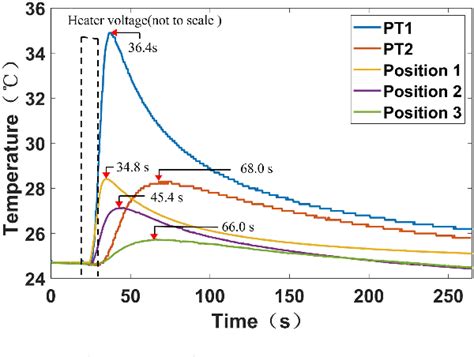 Rapid on-the-spot detection of - ScienceDirect