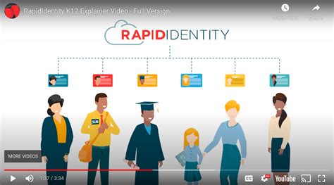 Rapididentidy. RapidIdentity Lifecycle automates the full identity lifecycle of all users, while empowering them to manage their own accounts and passwords according to policy. It protects … 