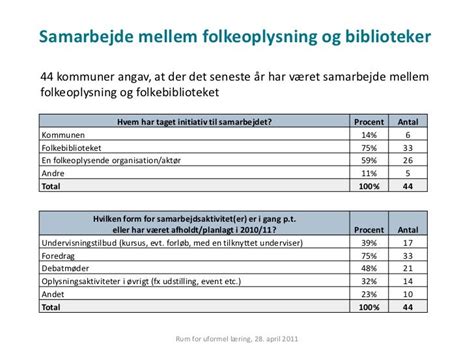 Rapport om forholdet mellem centralbiblioteker/folkebiblioteker og amtscentraler for undervisningsmidler. - 2007 troy bilt super bronco owners manual.