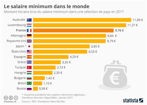 Rapport sur les salaires dans la republique du congo. - Classificazione dei modelli r o duda manuale delle soluzioni.