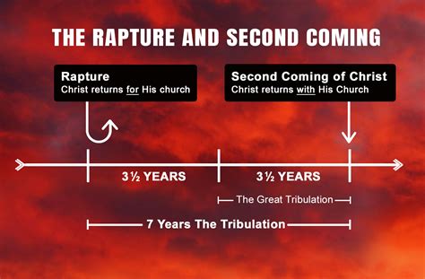 Rapture September