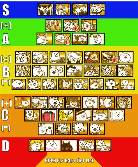 Create a ranking for The Battle Cats: Rare Cats (12.5) 1. Edit the label text in each row. 2. Drag the images into the order you would like. 3. Click 'Save/Download' and add a title and description. 4. Share your Tier List.. 