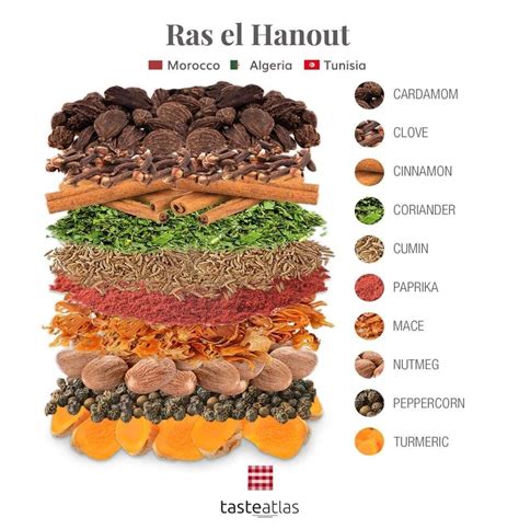 Ras el Hanout