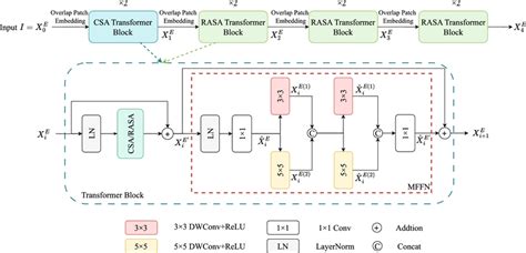 Rasa download.  Join #chatgpt and #coursecrafts for practical guidance! Rasa is an o...