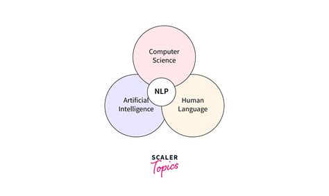 Rasa nlp.  Learn more on Scaler Topics.  Scale it with our enterprise grade platform.  Combin...