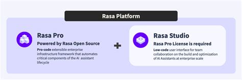 Rasa pro.  Get a Free Developer License (Run Rasa Pro for free, up to 1,000 convers...