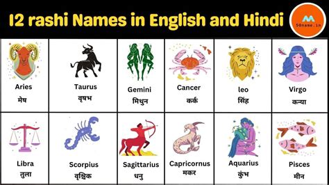 Rashi in English Zodiac Sign By Name In Hindi हिंदी राशि के नाम …