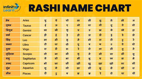 Rashi of Durgesh - India child names