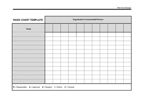 Rasic chart template in Word and Pdf formats