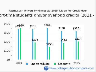 Rasmussen college tuition cost. .  <a href=https://museumsvu.ru/89pgpe/green...