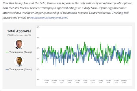 Rasmussen presidential approval rating. This gives him a Presidential Approval Index rating of -23. ... To get a sense of longer-term job approval trends for the president, Rasmussen Reports compiles our tracking data on a full month-by ... 